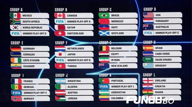 Lịch Thi & Bảng Đấu World Cup 2026 - Hứa Hẹn Tạo Nên Mùa Hè Bùng Nổ 1 12 bảng đấu World Cup 2026